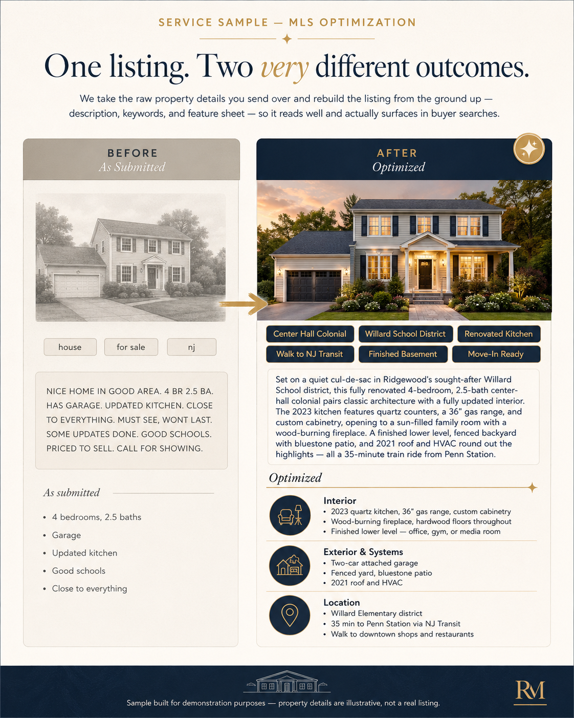 Before and after MLS optimization sample showing a dull listing transformed into a polished, keyword-rich listing with styled description and feature tags